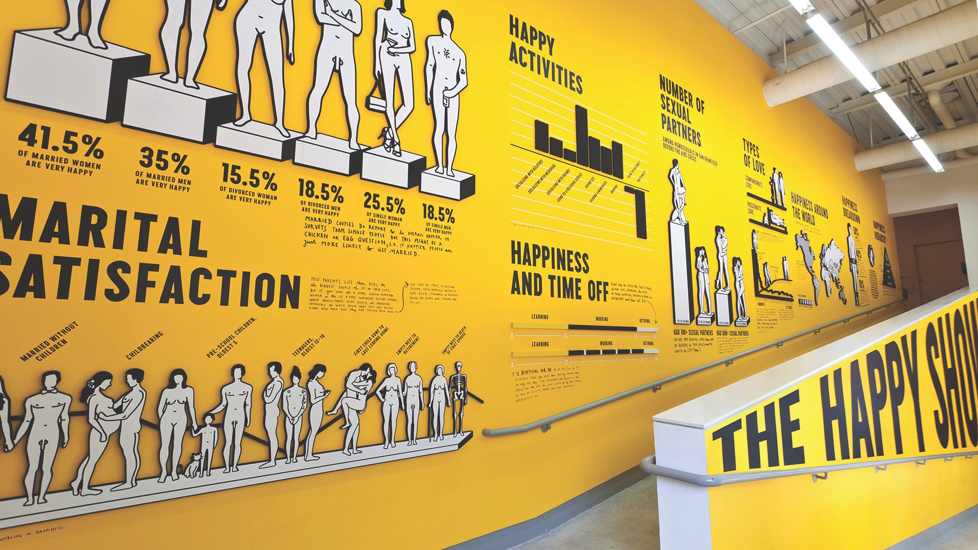 A bold yellow wall filled with infographics and illustrations related to happiness, titled "THE HAPPY SHOW." The graphics explore topics such as marital satisfaction, happiness levels, and the number of sexual partners. Illustrations of human figures and statistical information are displayed throughout, creating an engaging and visually stimulating installation.